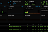 The Advent of the L16 Testnet