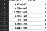 Using Logistic Regression in Machine Learning with Python