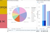 Perform Data Analytics using Power BI