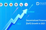 Decentralised Finance [DeFi] Growth in 2021