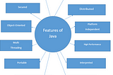 Java Features and Utilities