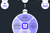 Tester’s dream come true: instant test data is now reality