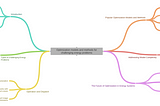 Optimization models and methods for challenging energy problems