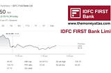 IDFC First Bank Share Price
