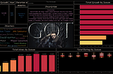 Game of Thrones Dashboard Using Tableau