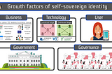 The growth factors of self-sovereign identity