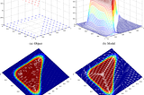 Understanding how to explain predictions with “explanation vectors”