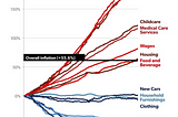 Will digital primary care clinics save the healthcare industry?