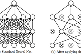Multi-class Classification of Mathematical-Numbers | DNN+dropout | Part2
