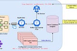 Integrating Prometheus with Azure Monitor to scrape Kafka Metrics