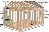 How to Build the Perfect Shed: A Comprehensive Guide