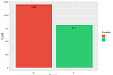 Basic Water Quality Analysis in R