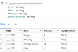 Sample data with all data types as string