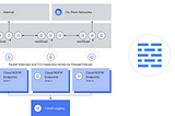 Google Cloud NGFW — starter kit (Learn more with simple steps)