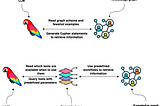 Enhancing Interaction between Language Models and Graph Databases via a Semantic Layer