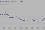 Fascism in Italy? Not So Fast.