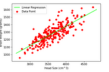Linear Regression from scratch