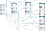 Unauthenticated Graph-QL Denial Of Service