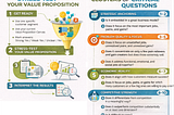 How to Assess Your Value Proposition Using 10 Critical Questions
