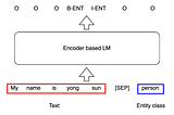 Cross-encoder for Open Named Entity Recognition