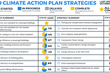 Sustainable cities: Boston, MA