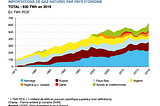 Le gaz, une arme de guerre…