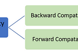 What is Compatibility Testing & How it is performed?