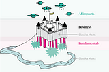 Durable Growth Moats: The New Shield for Disruptive Tech