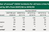 The State of Hate in the UK — December 2021