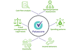Bank Statement Analysis with Patascore