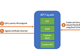 Build a lightweight PKI for IoT using Azure KeyVault