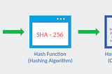 Hashing Functions: A Beginners Guide”