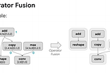 Summary of MLSys Seminar 80: ML for ML Compilers