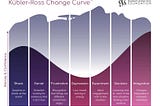 The Kübler-Ross Change Curve®