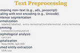 NLP: Text Preprocessing