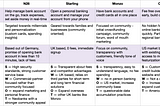 Creating wireframes for customer research