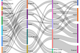 Sankey chart for flow visualization in Power BI