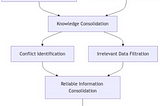 Astute RAG: The Future of Knowledge Retrieval