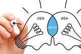 Convert Your Start-up Idea to Concept