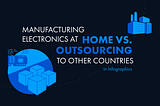 Manufacturing electronics at home vs. outsourcing to other countries infographic.