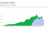 cWBTC Migration Patterns on Compound