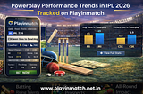 Powerplay Performance Trends in IPL 2026 Tracked on Playinmatch
