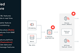 AI/ML hotness: Feature stores built on top of data lakehouses