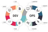 DevOps obstacles and best practices for overcoming them