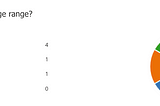 Pie chart of answers to question 1: what’s your age range?