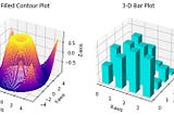 Unlock the Power of 3-D Plots: 10 Essential Python Visualizations