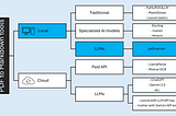 This article focuses on Local, LLM-based PDF to Markdown tools
