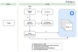 Learning Path — AirShip