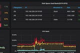 Are Kubernetes CPU limits bad?