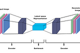 Photo Realistic single Image Super Resolution Using Autoencoders and TF2.0